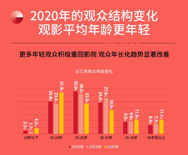 打動(dòng)觀眾：影視娛樂行業(yè)的情感共鳴與內(nèi)容創(chuàng)新策略