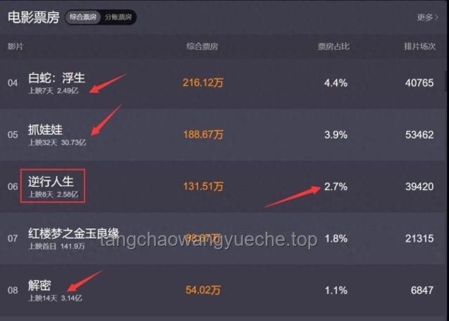 《浮生一戲》與同類原創(chuàng)動畫對比分析