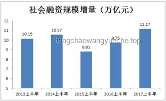 “什么橋都敢堵”背后的社會(huì)經(jīng)濟(jì)發(fā)展趨勢(shì)與挑戰(zhàn)
