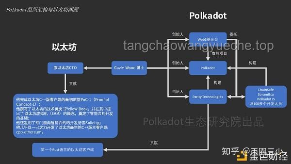 【差分宇宙科研】抽血流青雀與DOT隊玩法深度對比分析