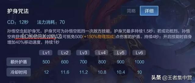 【差分宇宙科研】揭秘抽血流青雀：DOT隊(duì)的終極拼圖與血條消失術(shù)