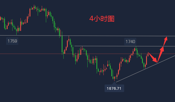 不打碼，全程高能：未來趨勢預測與應對策略