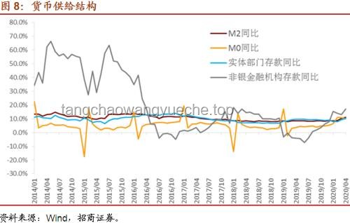 從褲衩開始的城市生存挑戰(zhàn)：負(fù)債生存4趨勢(shì)預(yù)測(cè)