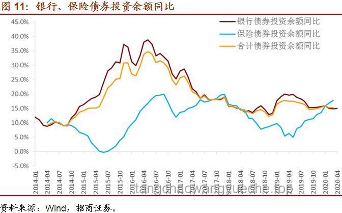 從褲衩開始的城市生存挑戰(zhàn)：負(fù)債生存4趨勢(shì)預(yù)測(cè)
