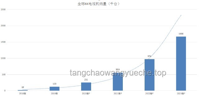 未來已來：可以收看全球電視和電臺(tái)的寶藏網(wǎng)站發(fā)展趨勢(shì)預(yù)測(cè)