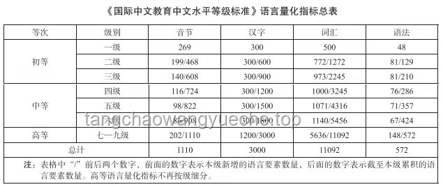 【四六級(jí)】數(shù)據(jù)包背后的英語學(xué)習(xí)奧秘，你真的懂嗎？