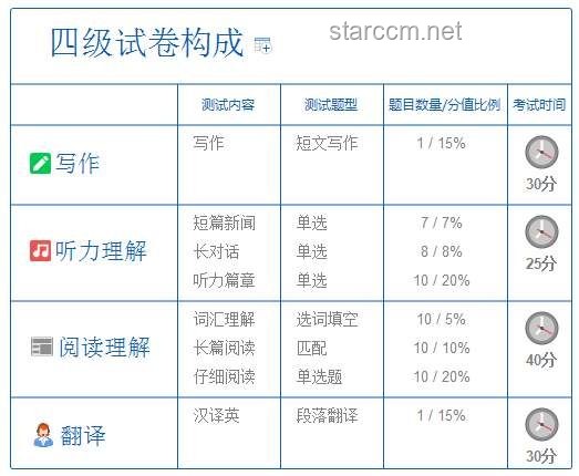 四六級(jí)英語(yǔ)考試創(chuàng)新趨勢(shì)：數(shù)據(jù)包式學(xué)習(xí)將成新寵？