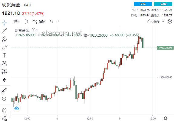 特朗普關(guān)稅風(fēng)暴下的金融市場應(yīng)對策略