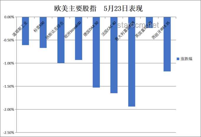 2025年5月24日華爾街見聞早餐FM-Radio：全球金融市場新趨勢與未來展望