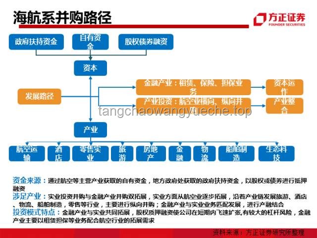 揭秘人類經(jīng)濟(jì)循環(huán)的兩大模式