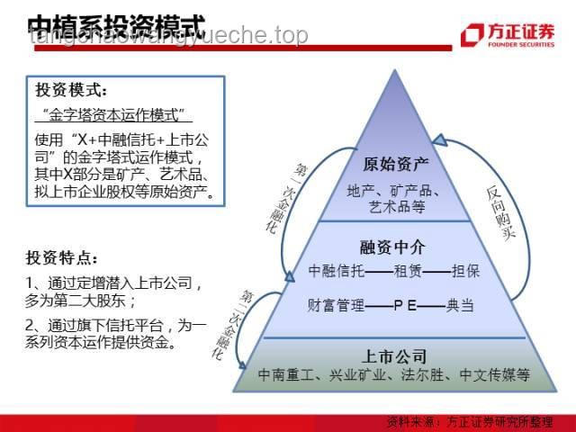 揭秘人類經(jīng)濟(jì)循環(huán)的兩大模式