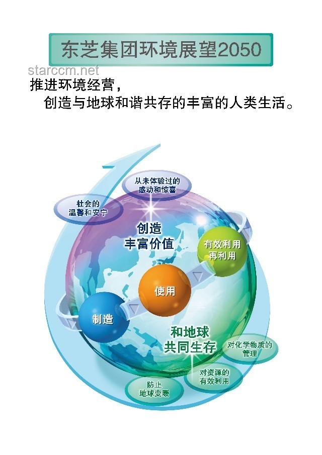 人類經(jīng)濟(jì)循環(huán)模式的深度剖析與未來展望