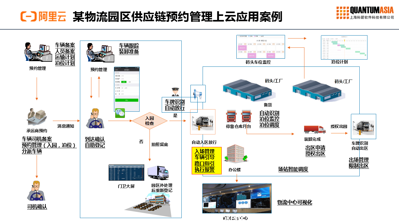 甩柜潮下的供應鏈“智”變：重構物流新生態(tài)?,策略升級,數字創(chuàng)新,危機轉機