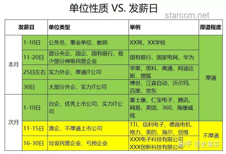 在我國，15號發(fā)工資的公司是什么水平？及優(yōu)化建議