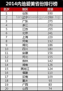 全國(guó)美女最多的省份排名，哪里盛產(chǎn)美女？