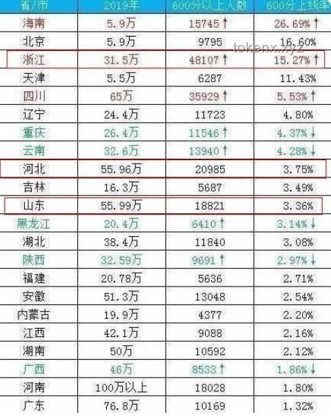 全國美女最多的省份排名？我的親身游歷告訴你真相！