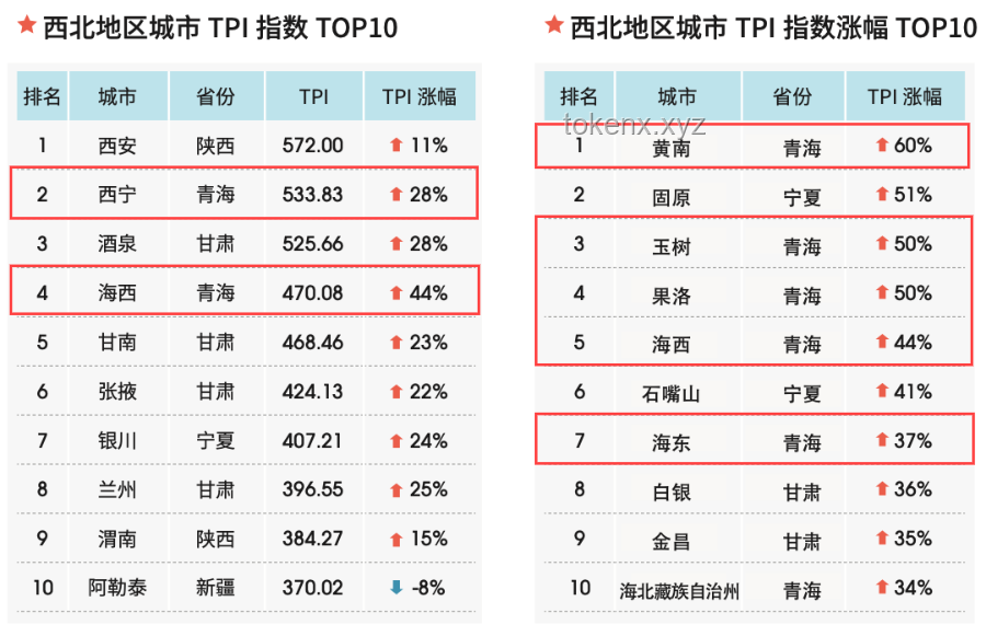 全國美女最多的省份排名？我的親身游歷告訴你真相！