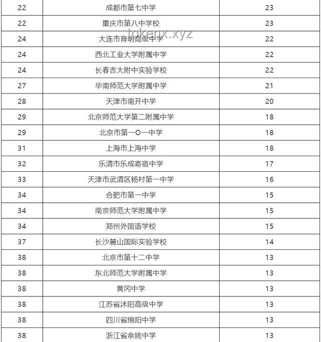 全國美女最多的省份排名？我的親身游歷告訴你真相！