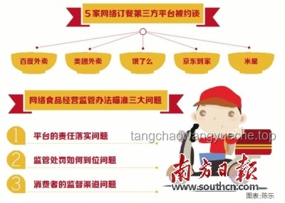 京東外賣再被約談，外賣市場格局或?qū)⒅厮埽? title=