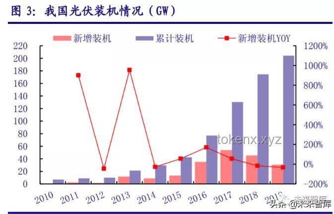 我國首個(gè)大型鋰鈉混合儲(chǔ)能站投產(chǎn)指南：構(gòu)建綠色能源新標(biāo)桿