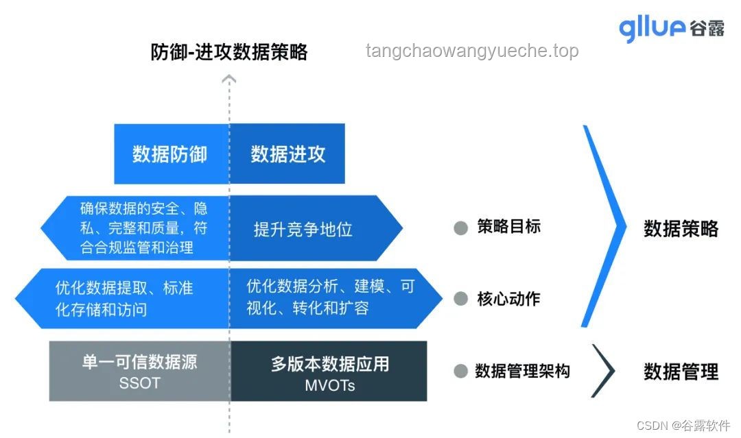 **馬斯克增加公司專注度：管理策略與個人時間分配的變革對比**