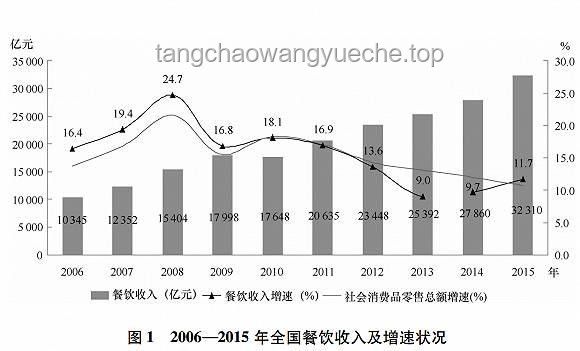 男子日均點外賣2.5次患?。和敢曂赓u行業(yè)的健康挑戰(zhàn)與機遇