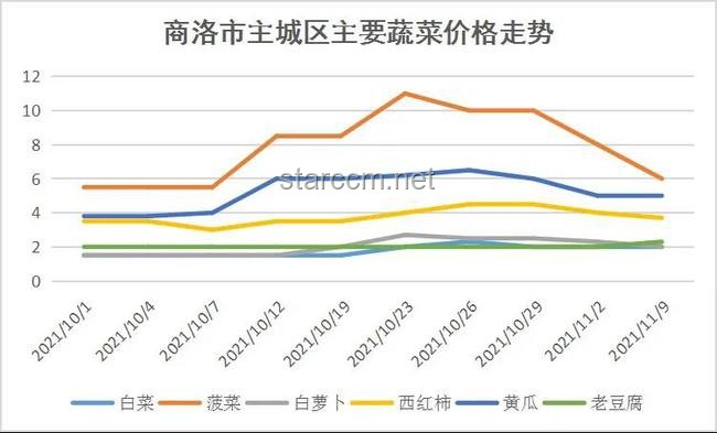 榴蓮價格走低：市場供需變化與行業(yè)趨勢深度剖析