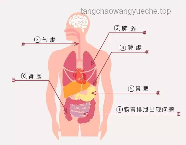 每生一次氣都會(huì)留在甲狀腺里？科學(xué)管理情緒，守護(hù)甲狀腺健康