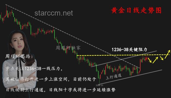 黃金還要跌多久？掌握這些策略應(yīng)對市場波動