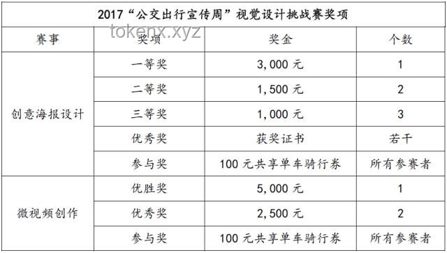 2塊錢(qián)的地鐵票價(jià)撐不住了：城市公共交通定價(jià)策略的挑戰(zhàn)與轉(zhuǎn)型