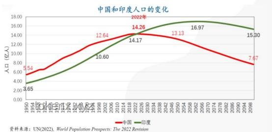 上海老齡化現(xiàn)象：超乎想象的深度剖析