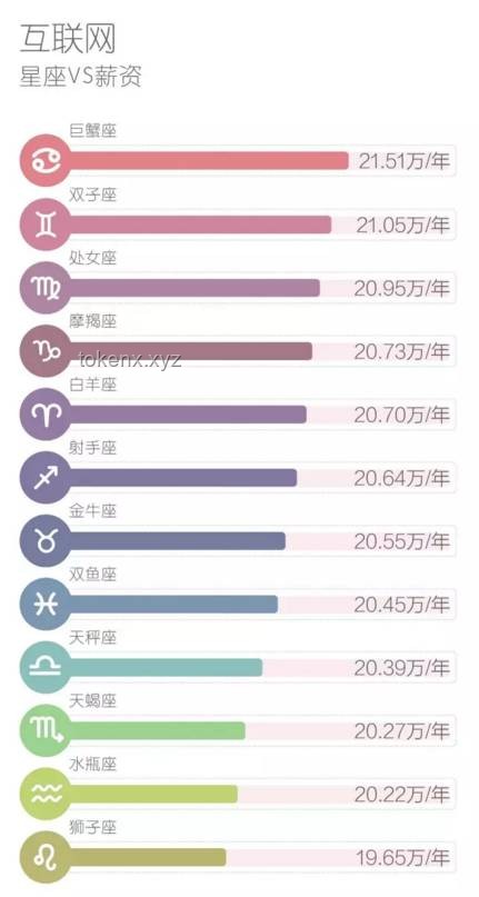 2025年后平均工資趨勢預測：哪些行業(yè)將成為賺錢高地？