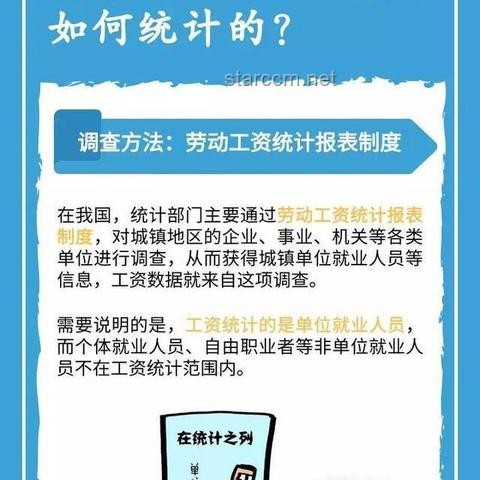 ??揭秘薪資密碼：國家統(tǒng)計局?jǐn)?shù)據(jù)背后的行業(yè)賺錢新視角??