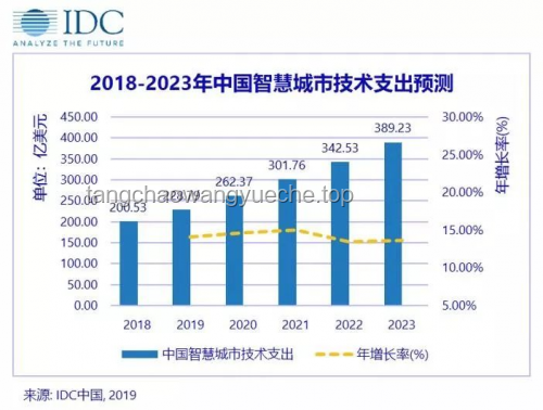 二十年愿景：助力中國邁向歐洲發(fā)展水平實用指南