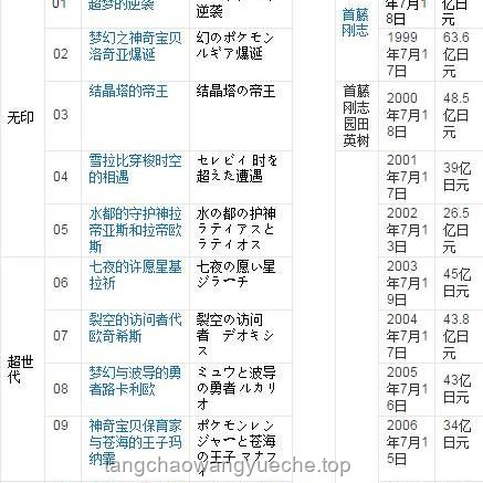 精靈寶可夢(mèng)（Pokémon）中的有趣冷知識(shí)實(shí)用指南