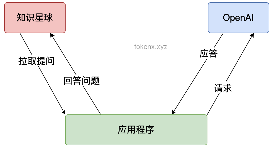 Reverse-o1：深入解析OpenAI o1原理及逆向工程實施策略