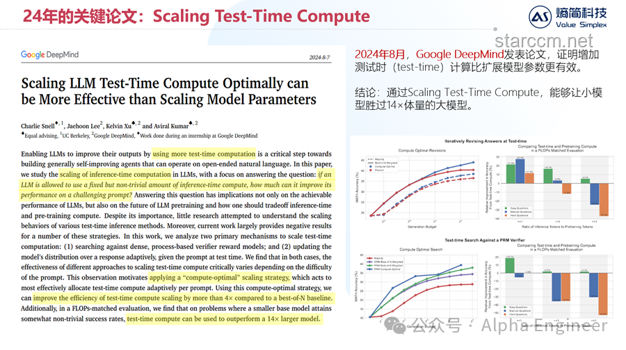 OpenAI O1原理逆向工程：未來(lái)趨勢(shì)與洞察