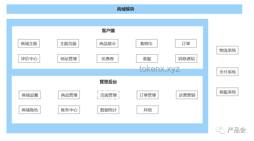 從零開始制作一個(gè)屬于你自己的GPU：基于FPGA的圖形加速器實(shí)現(xiàn)原理