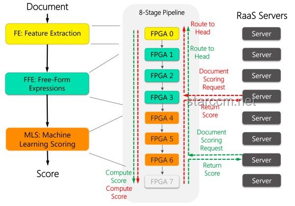 從零開始制作GPU：傳統(tǒng)方法VS基于FPGA的圖形加速器實現(xiàn)原理