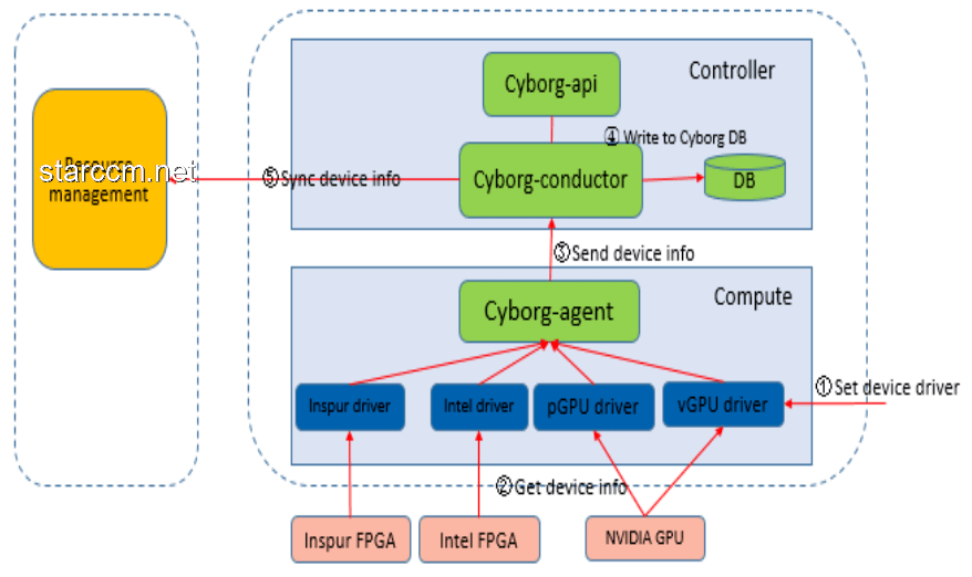 從零開始制作GPU：傳統(tǒng)方法VS基于FPGA的圖形加速器實現(xiàn)原理