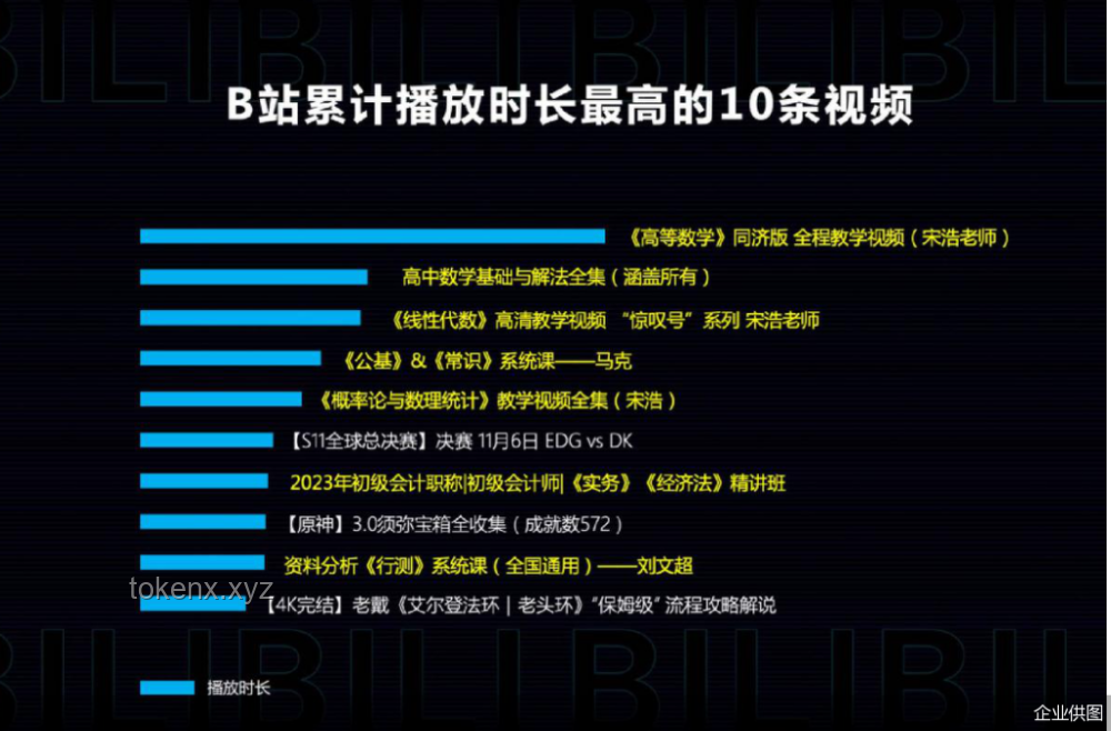 突襲！畢業(yè)5年的up主還記得多少專業(yè)知識(shí)？?。簩I(yè)技能持久性與行業(yè)適應(yīng)力深度剖析