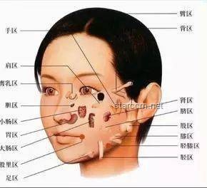 感覺人中癢癢的：探究奇妙的人體反應(yīng)與健康信號