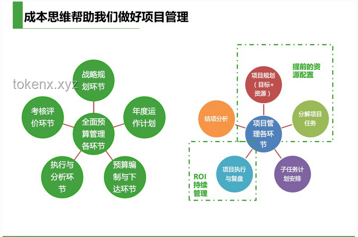 如何運(yùn)用“寸勁，開天！”思維解決項(xiàng)目突破難題
