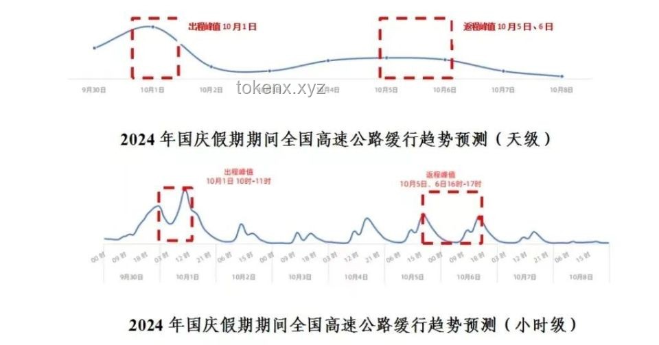 “哈基米：我無怨無悔”背后的網(wǎng)絡(luò)熱梗趨勢預(yù)測