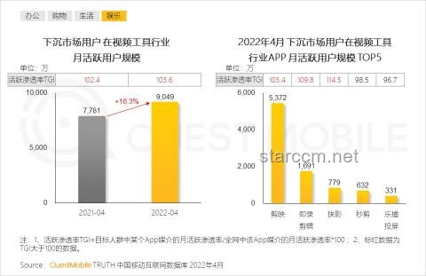 “你可能看過(guò)我剪的視頻”：短視頻創(chuàng)作與剪輯趨勢(shì)前瞻