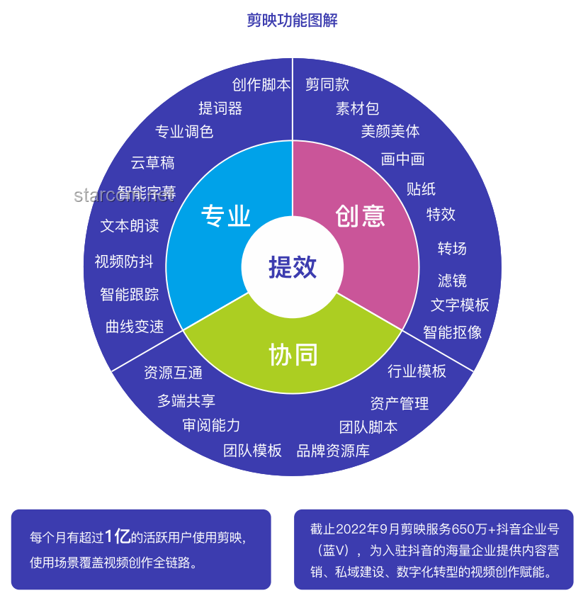 “你可能看過(guò)我剪的視頻”：短視頻創(chuàng)作與剪輯趨勢(shì)前瞻