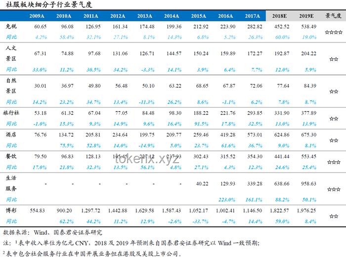 穿越回十年前：生活、科技、經(jīng)濟與社會的全面對比分析