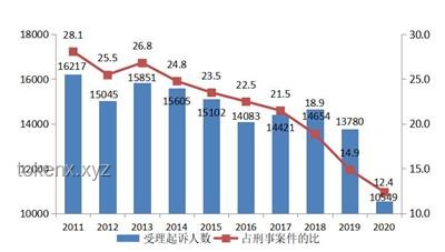 穿越回十年前：生活、科技、經(jīng)濟與社會的全面對比分析