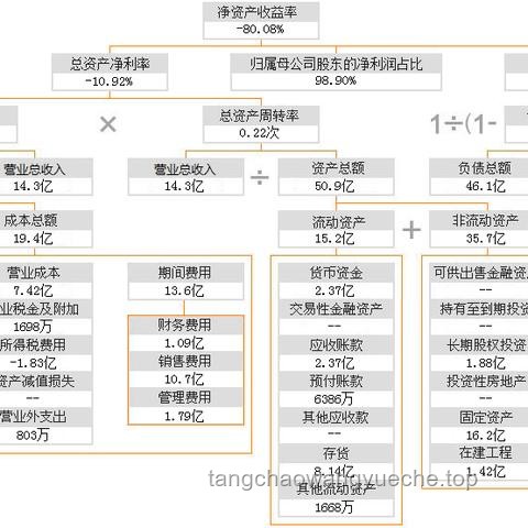 從褲衩到富豪：負債生存下的極限創(chuàng)新挑戰(zhàn)??