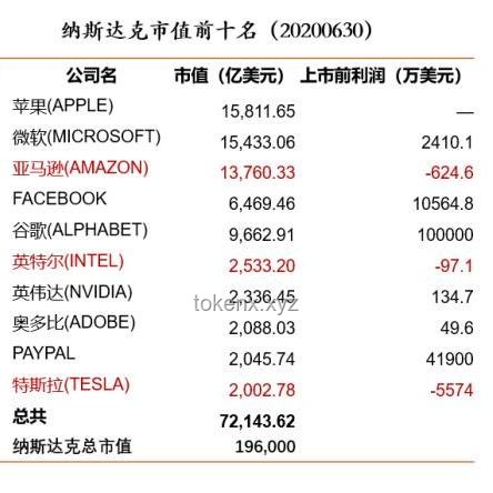 **英偉達(dá)引發(fā)的投資泡沫，我如何在風(fēng)暴中航行**